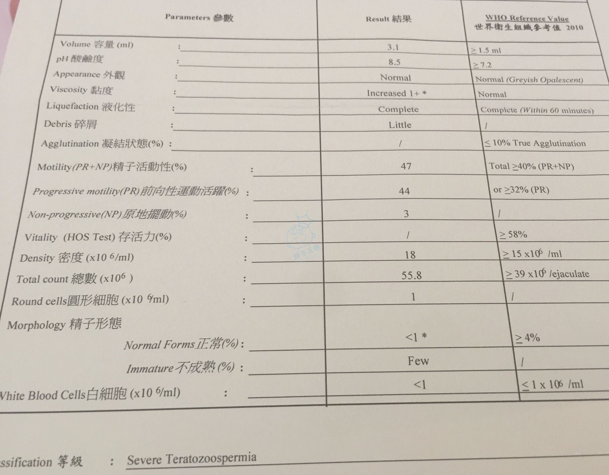 老公仁安精子報告 懇求jm們幫手睇睇 懷孕前後 Baby Kingdom 親子王國香港討論區